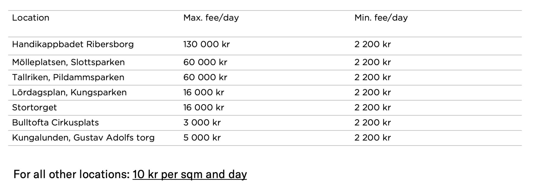 Leasing fees